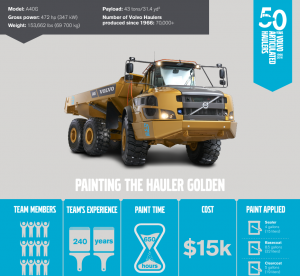 Volvo introduced the first articulated haul truck 50 years ago and is celebrating throughout Quebec. 