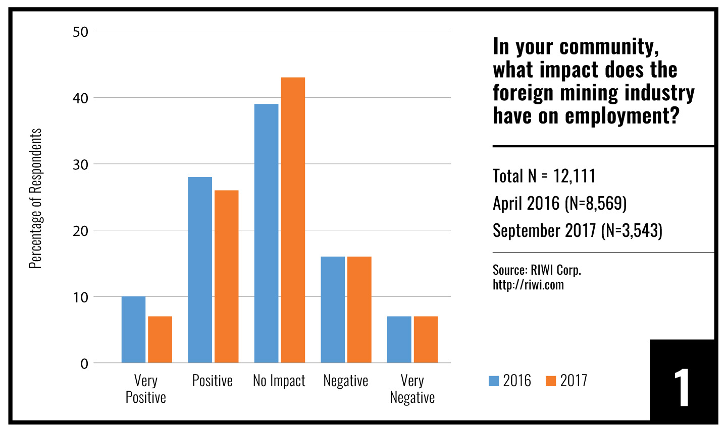 chart_1 Canadian Mining Journal