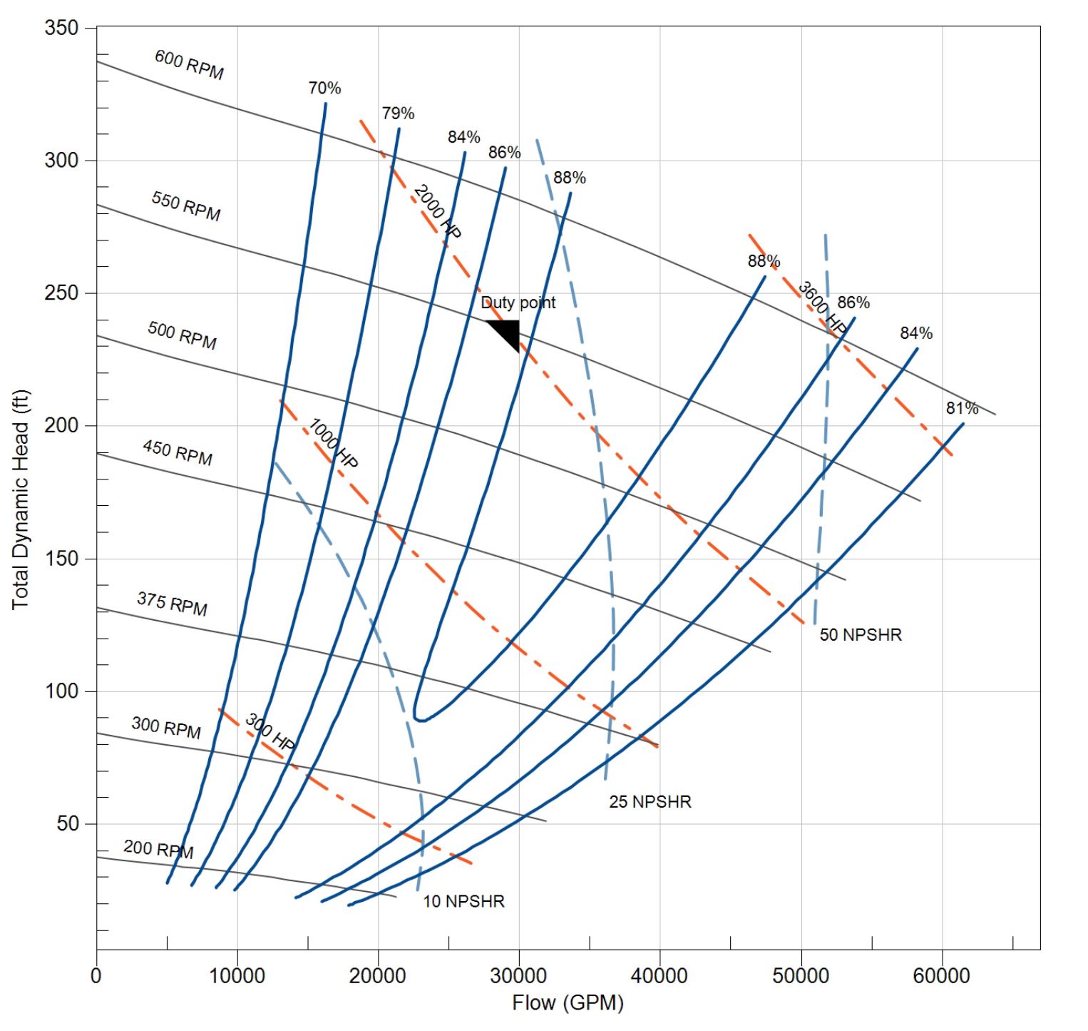 PUMPS How GIW uses affinity laws Canadian Mining JournalCanadian
