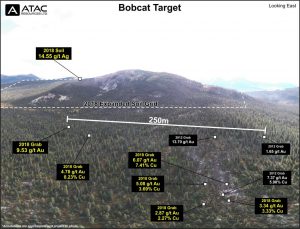 Bobcat Target at Rau Credit: ATAC Resources