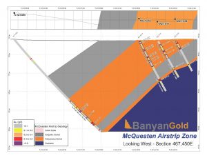 McQuesten Airstrip zone drill section Credit: Banyan Gold
