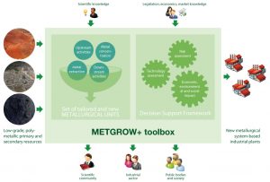 MetGrow+ schematic Credit: MetGrow+