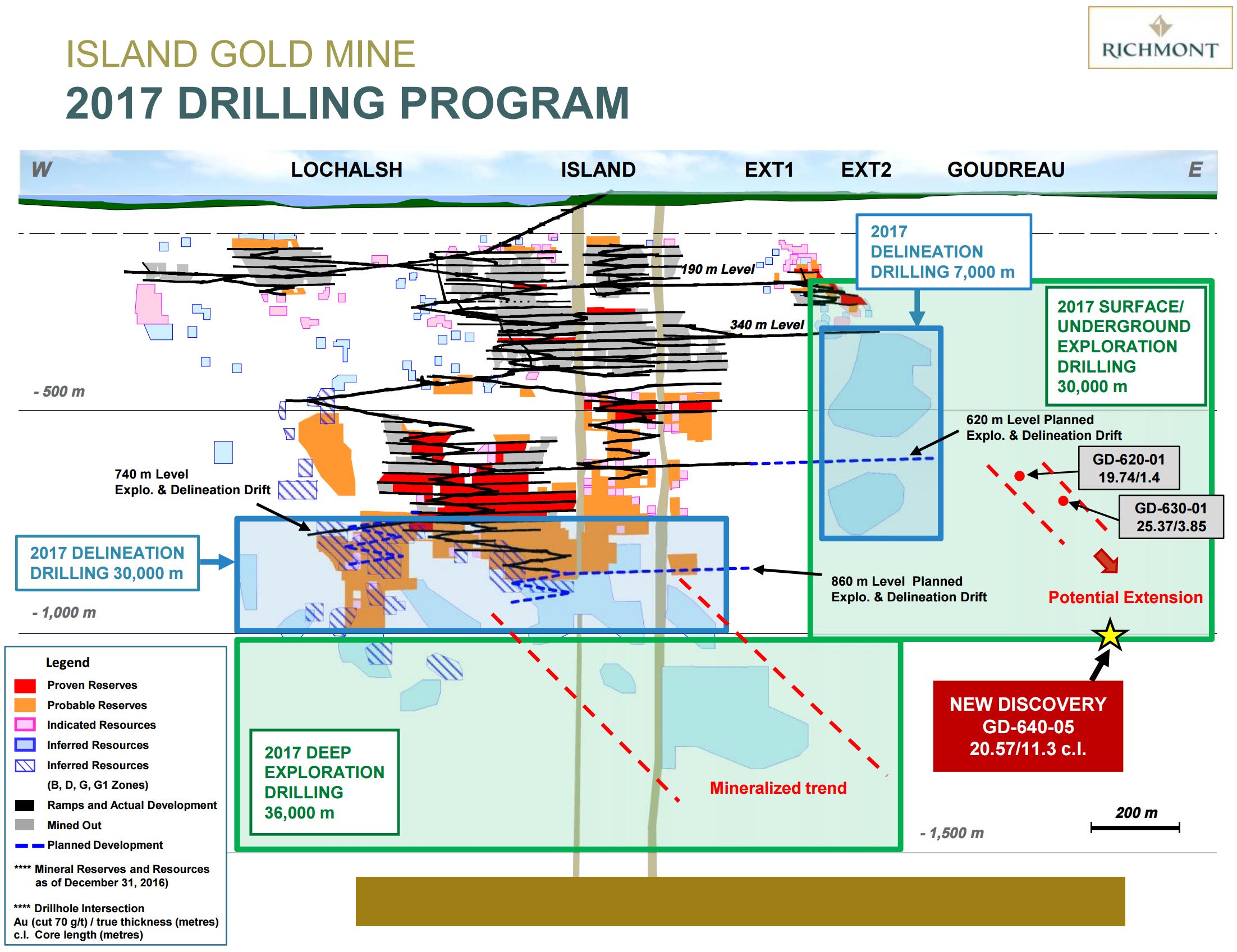 GOLD Richmont Drills New High Grade Zone At Island Gold Canadian GOLD Richmont Drills New High Grade Zone At Island Gold Canadian