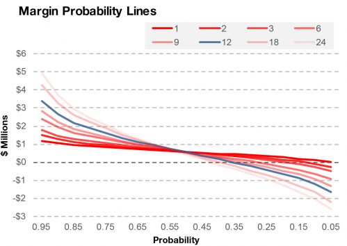 Using Monte Carlo simulation for financial forecasting - Canadian ...