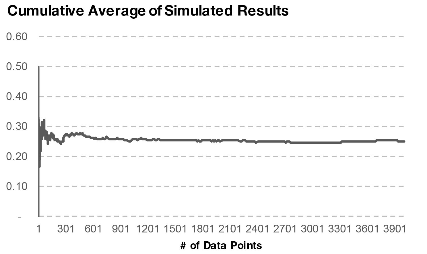 Using Monte Carlo simulation for financial forecasting - Canadian ...