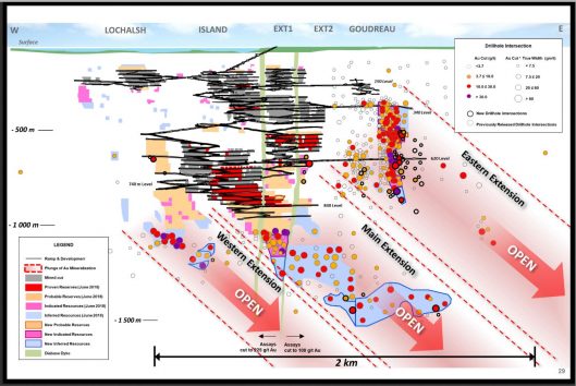 GOLD Alamos Reports Best Ever Intersection At Island Gold Mine GOLD Alamos Reports Best Ever Intersection At Island Gold Mine