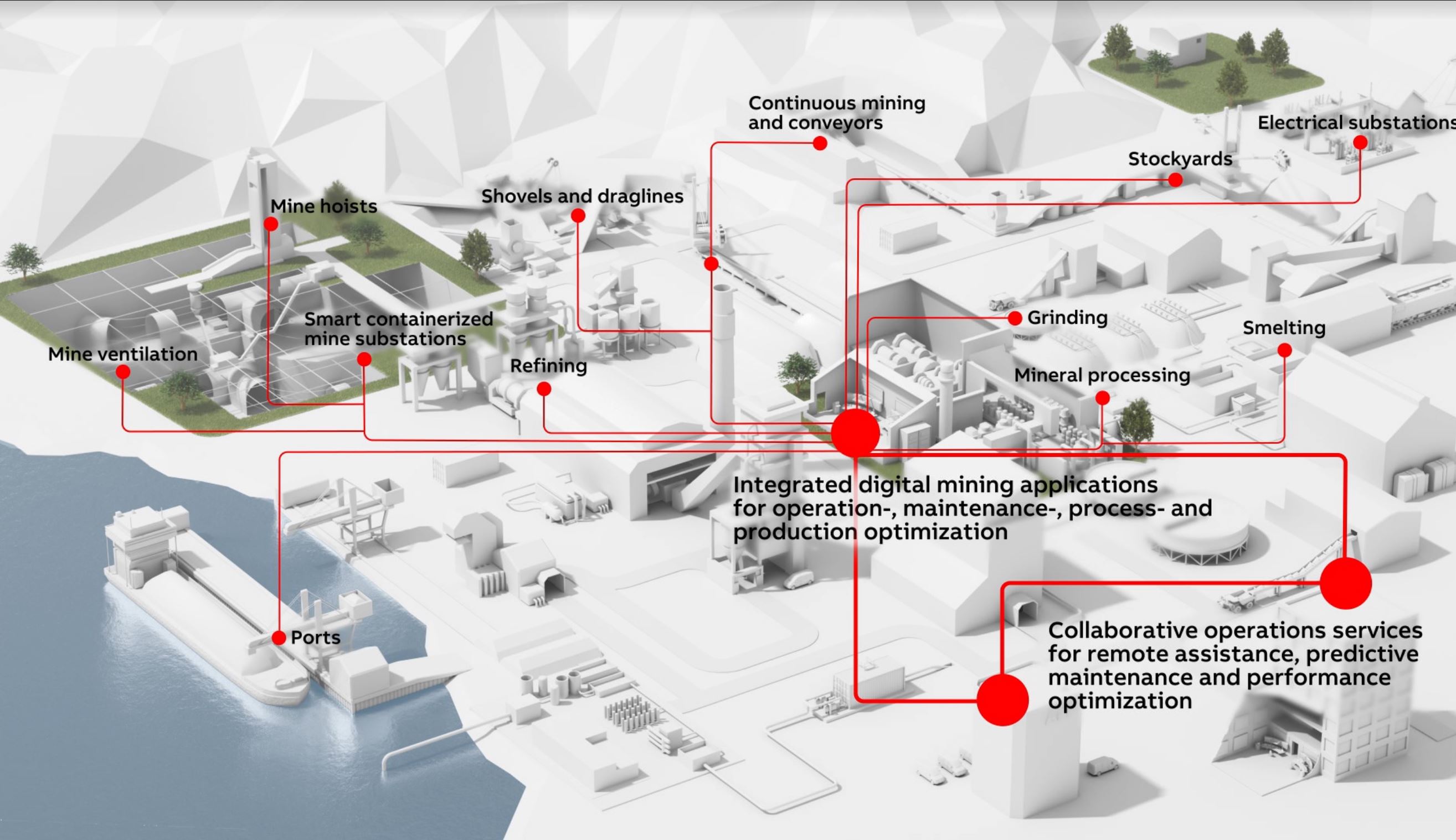 NEW TECHNOLOGY ABB launches digital portfolio to create the world’s