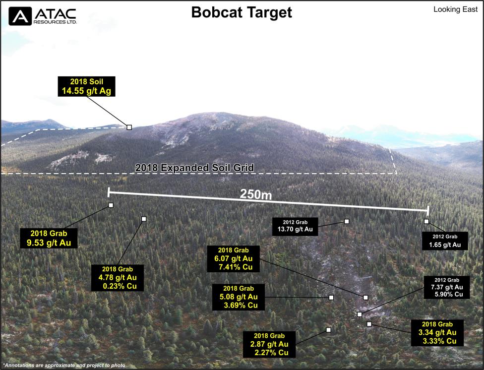 Bobcat Target at Rau Credit: ATAC Resources