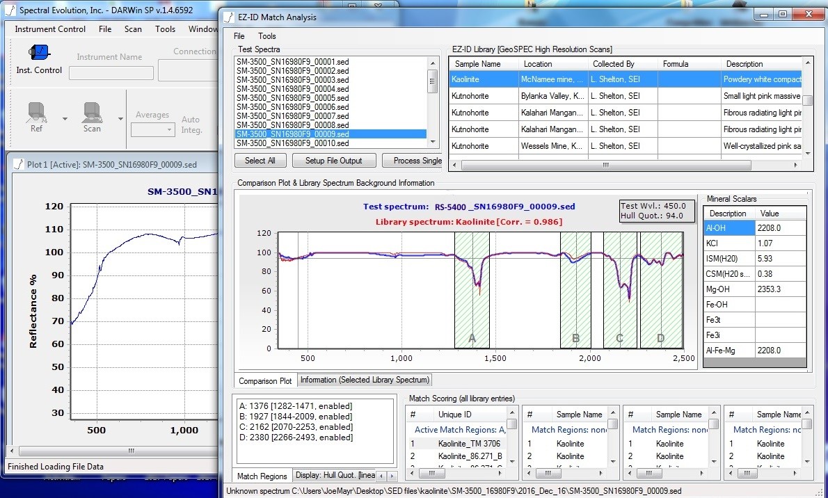 Kaolinite scalars Credit: Spectral Evolution