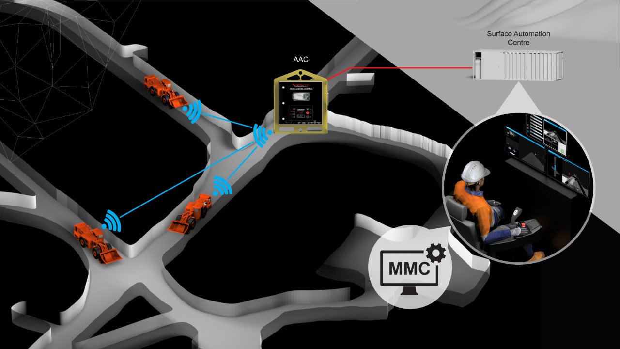 Rothsay automation layout Credit: RCT