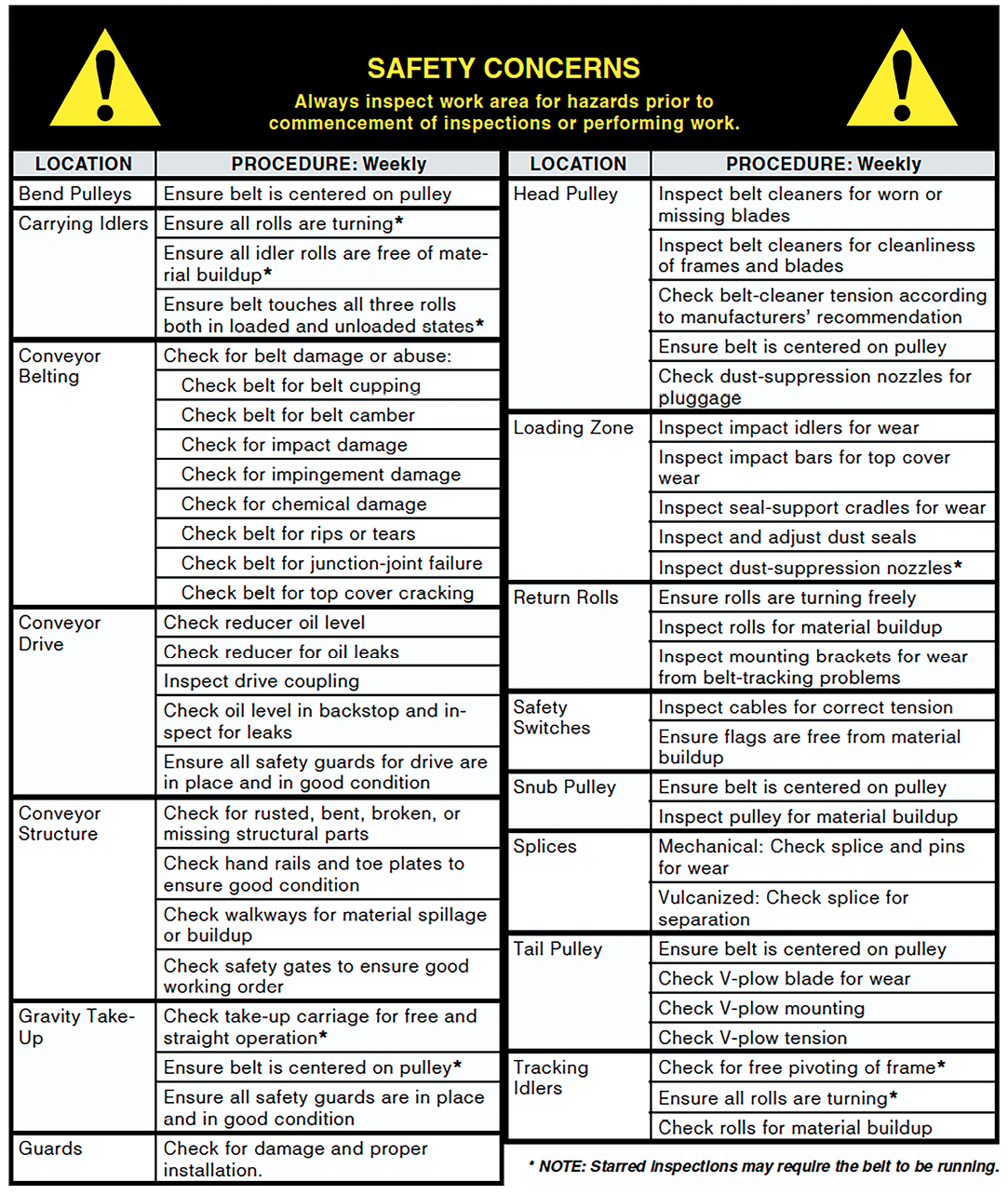 The future for bulk handling is preventive and predictive maintenance